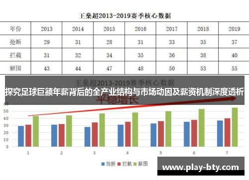 探究足球巨额年薪背后的全产业结构与市场动因及薪资机制深度透析